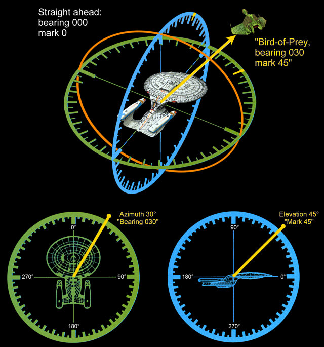 Course plotting & Bearing